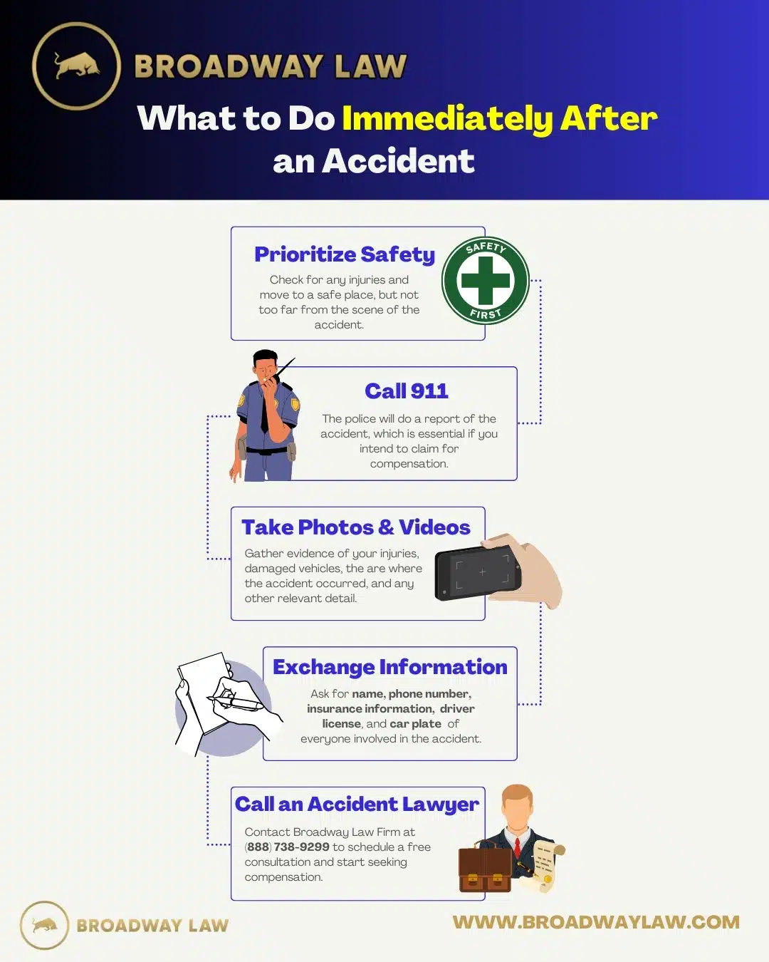 what to do immediately after an accident