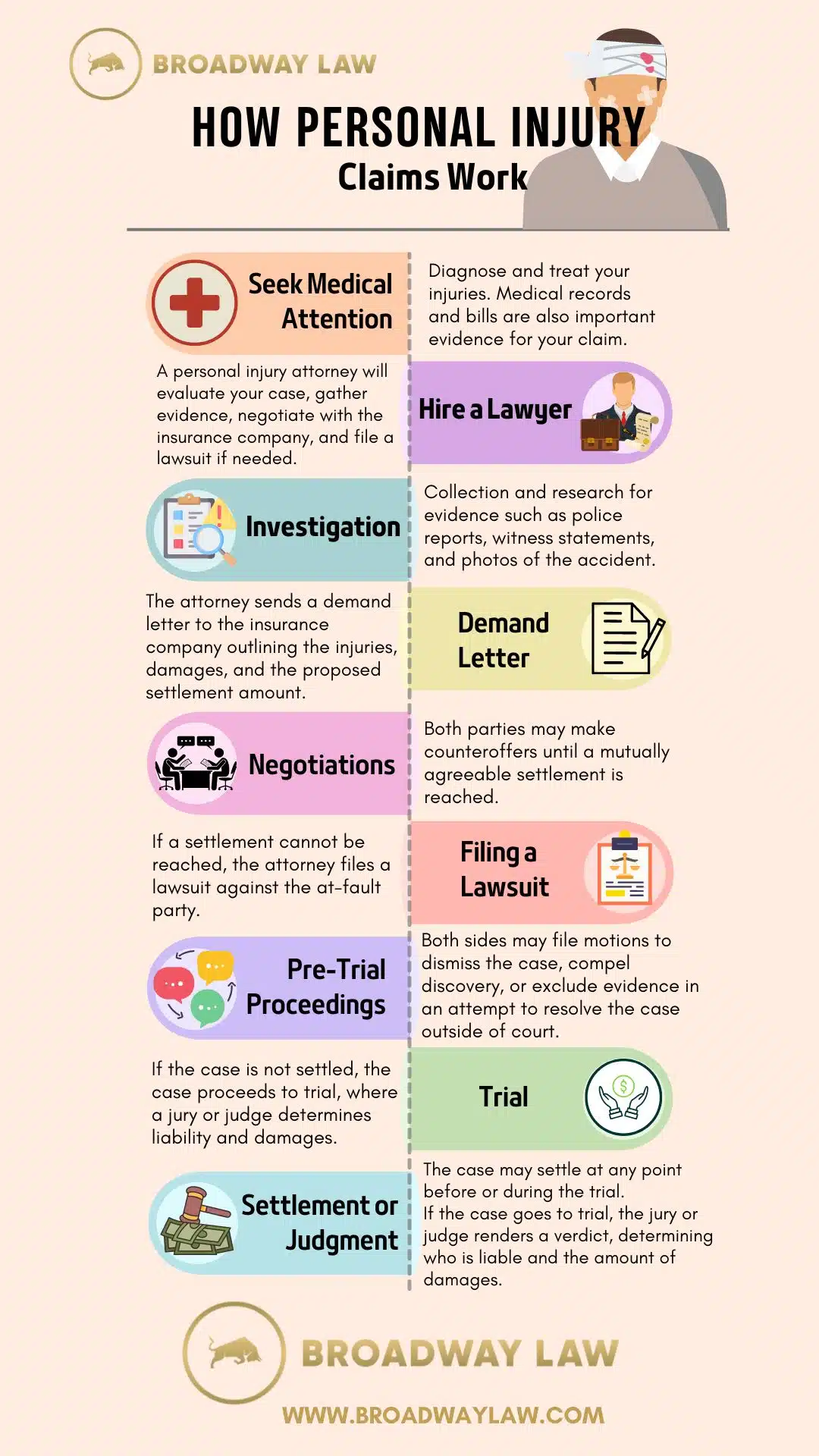 How Personal Injury Image